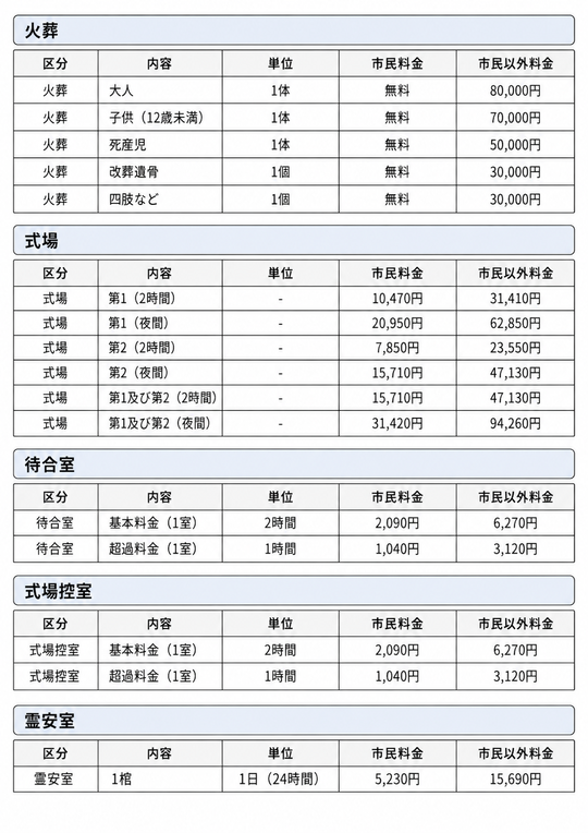 八富成田斎場を利用した葬儀 - 八街市・佐倉市・富里市の家族葬・一日
